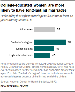 ft_15-12-4-college-marriage2